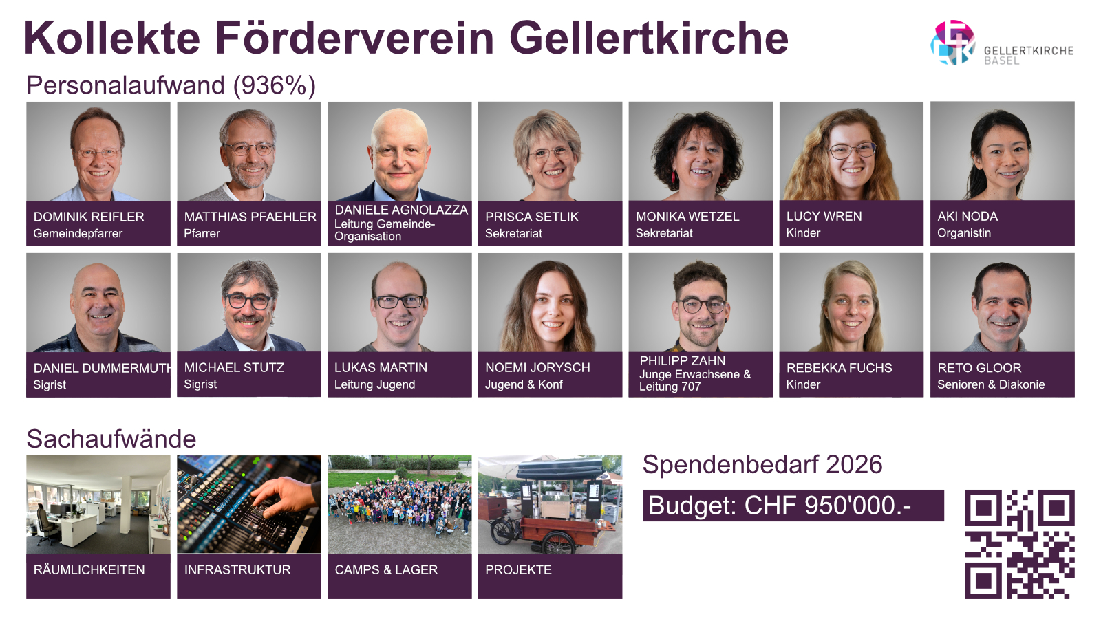 Gellertkirche Basel, Organisation