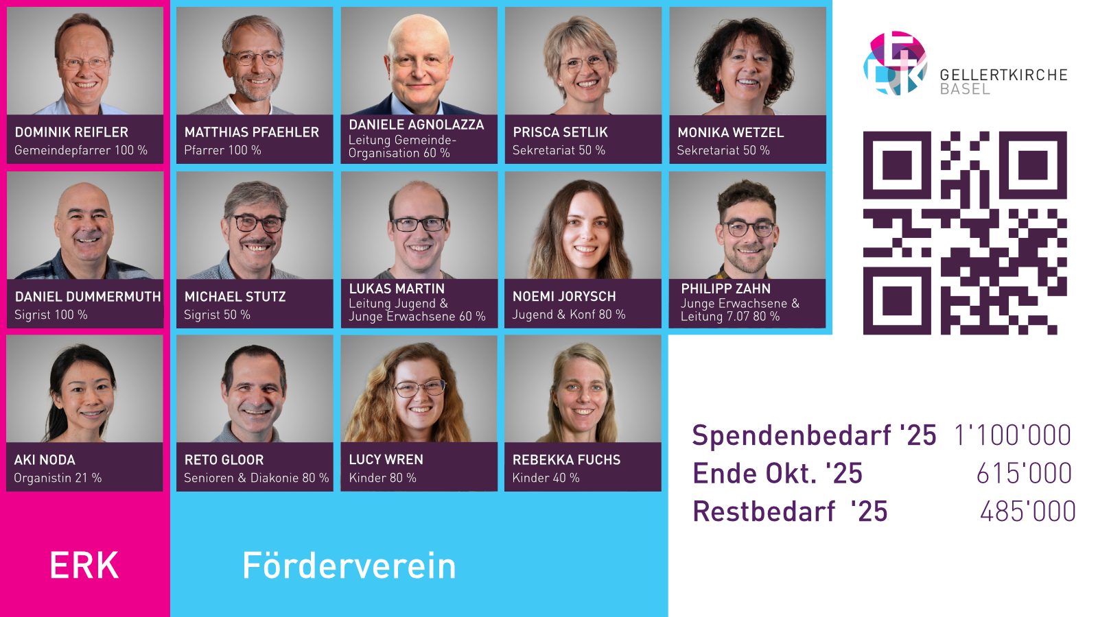 Gellertkirche Basel, Organisation
